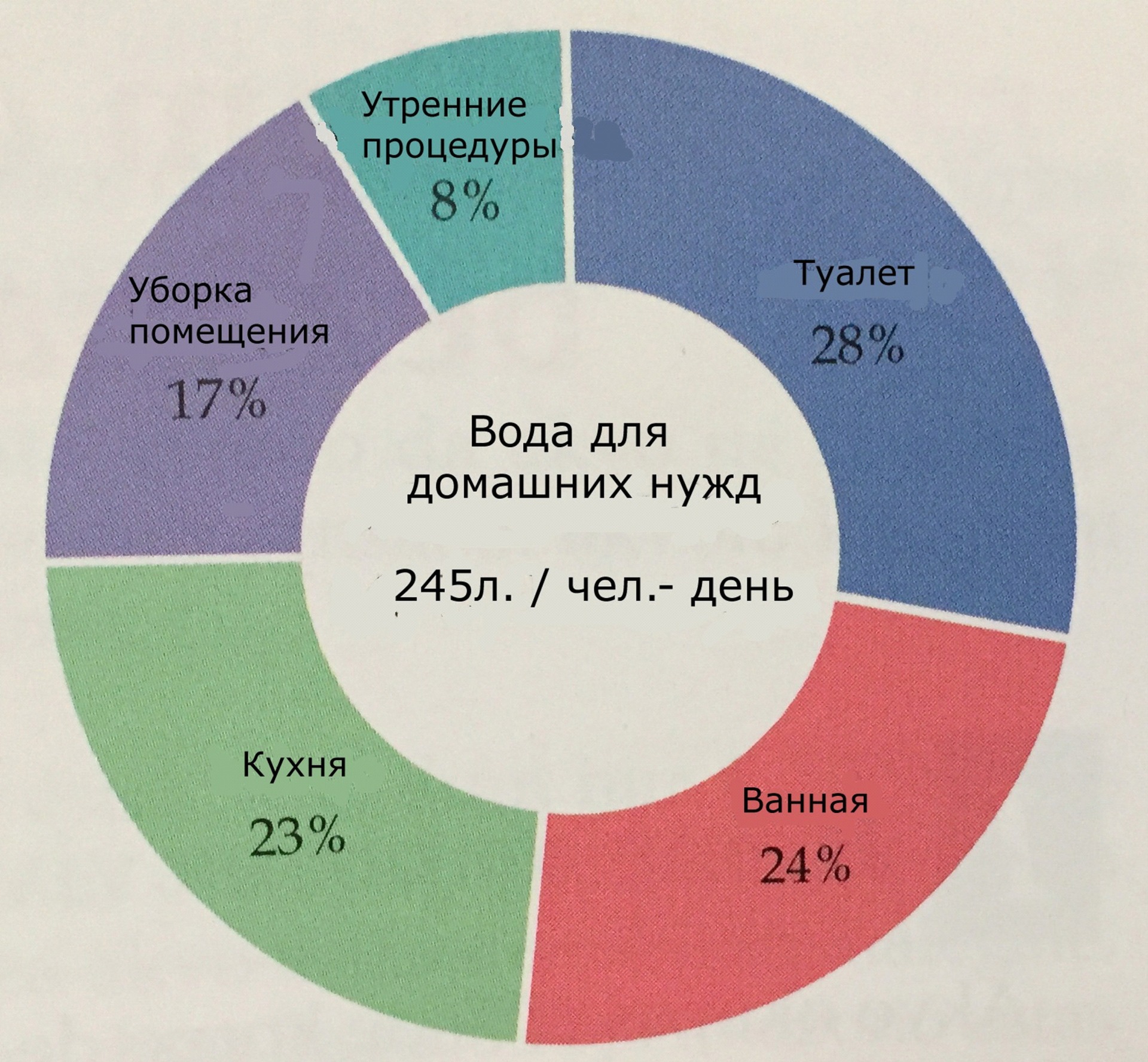 Водные ресурсы Японии